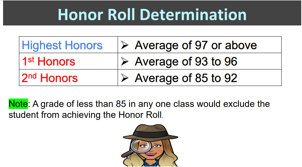 honor roll determination